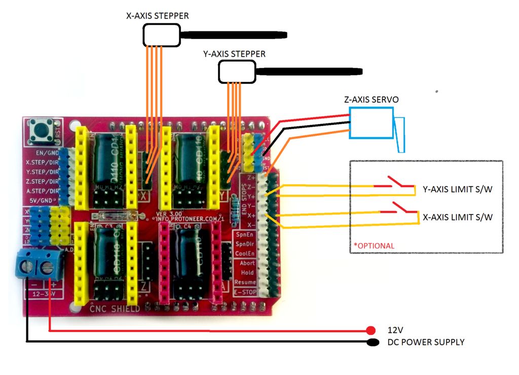 GRBL 3d wire bender, Part 2: Generic wiring –